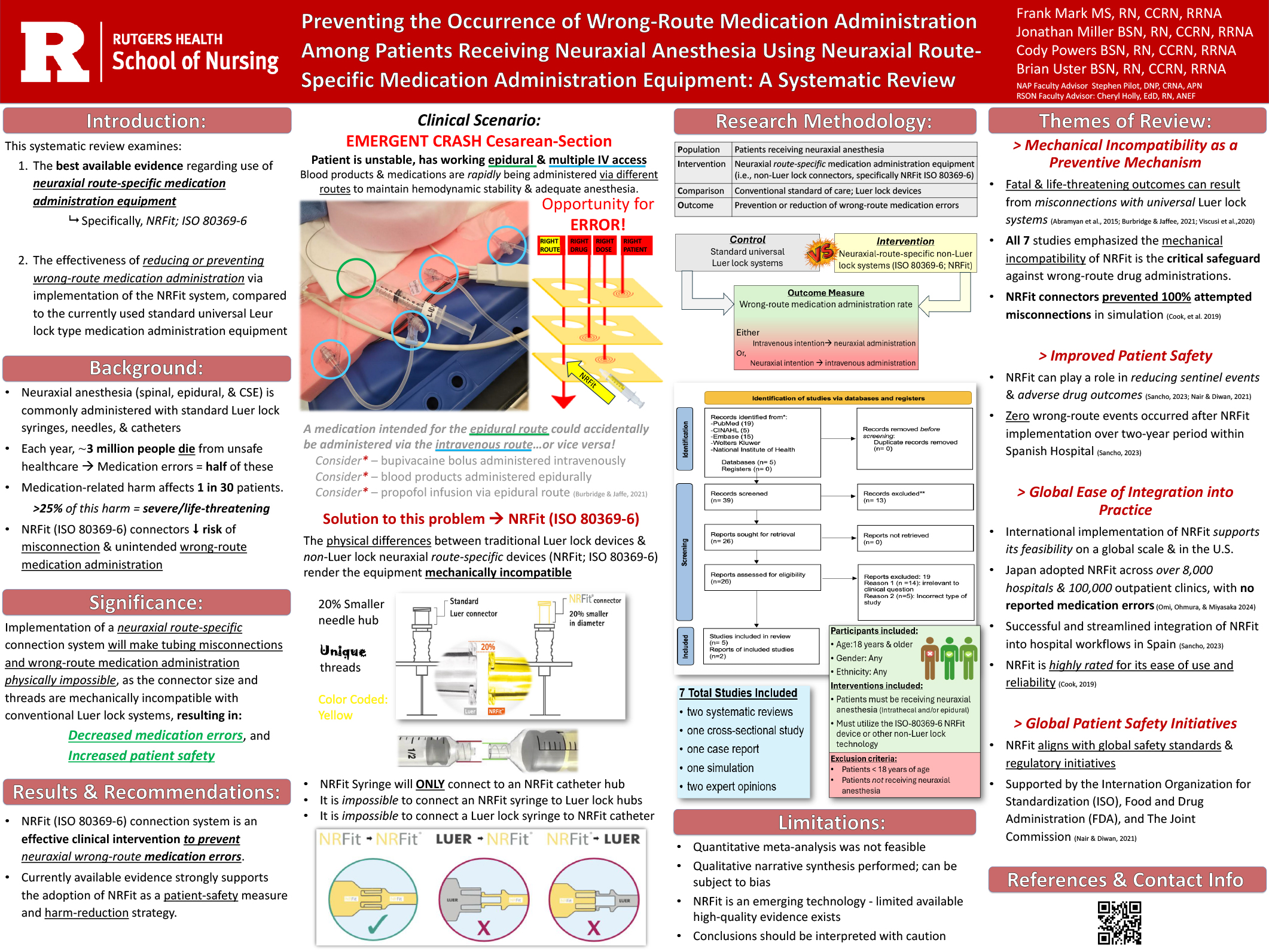 wrong-route-medication-poster-session